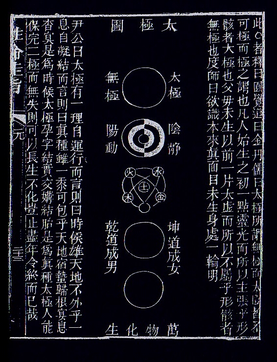 Xing Ming Gui Zhi. Diagramm über die Evolution des Universums