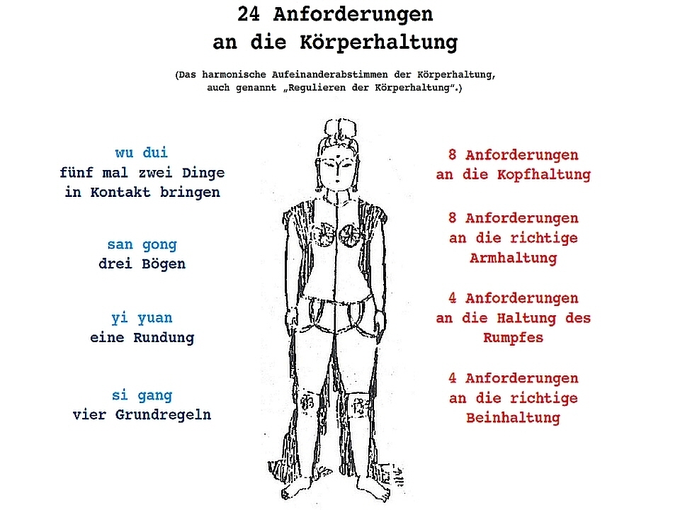 24 Posture Requirements 960x720 24 Posture Requirements 960x720